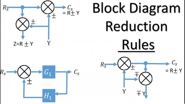 Block Diagram Reduction Rules