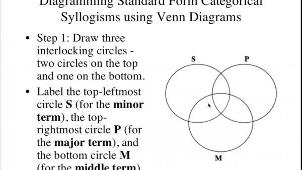 Diagraming A Standard Form Categorical Syllogism Using Venn
