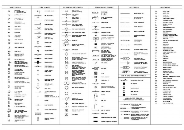 Hvac Drawing Symbols And Abbreviations