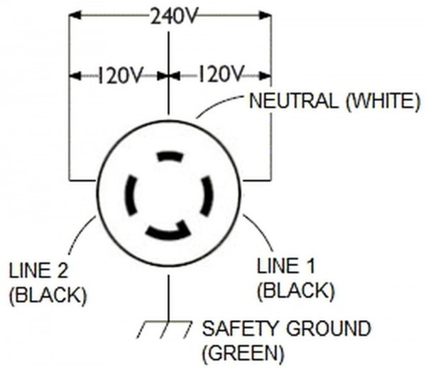 L14 20p Plug Wiring Diagram 240v