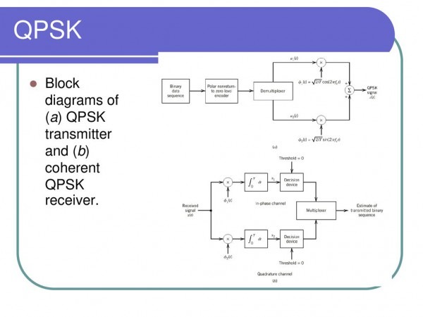 Block Diagram Qpsk