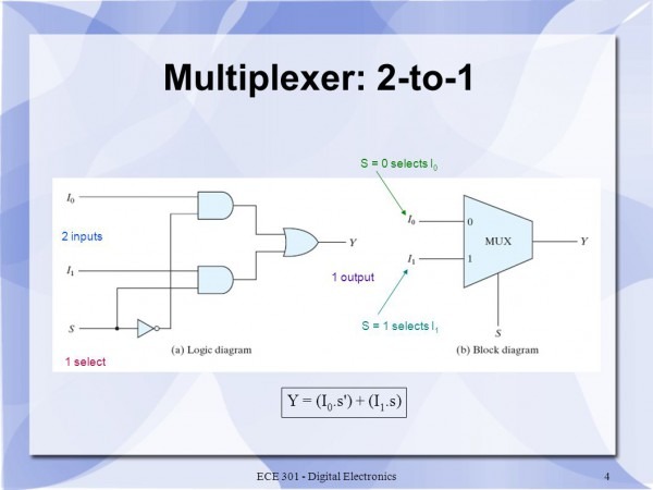 Ece 301 â Digital Electronics Multiplexers And Demultiplexers