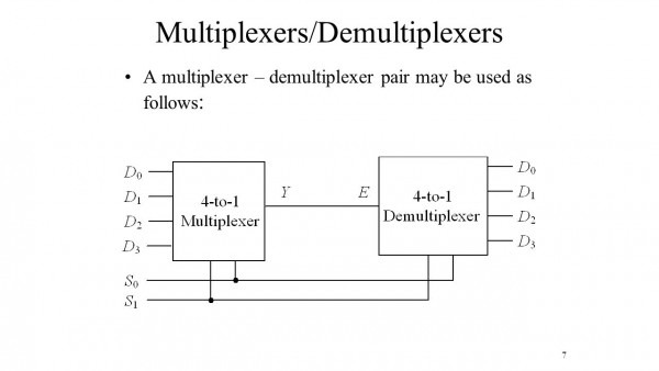 Ece 2372 Modern Digital System Design Section 4 4 Mutiplexers