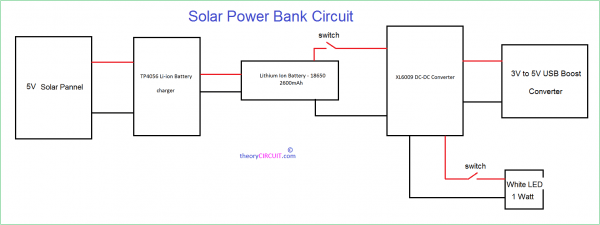 Solar Power Bank Circuit