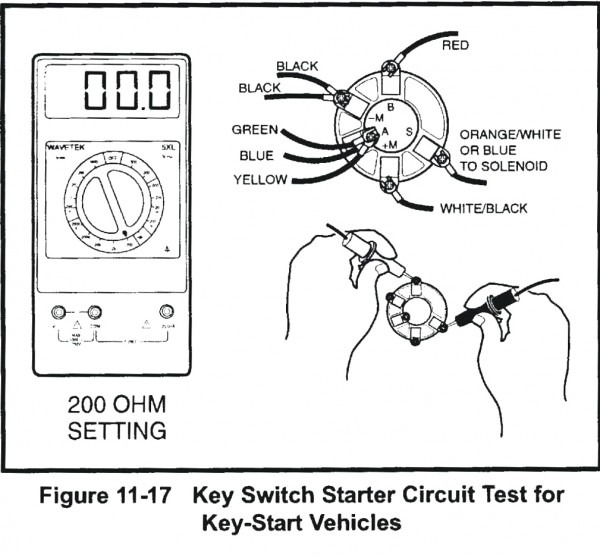 Golf Cart Ignition Switch Wiring Diagram