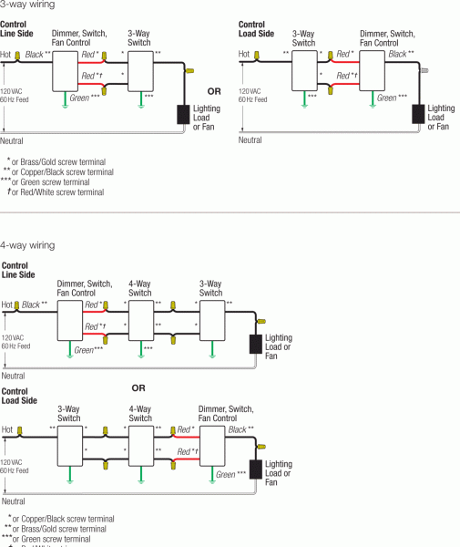 Wiring Diagram   And Way Wiring Diagrams Diagram Dimmer Switch For