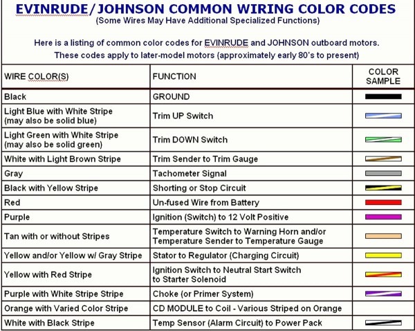 Ford Radio Wiring Color Code
