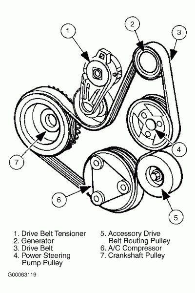 1997 Ford F150 Serpentine Belt Diagram