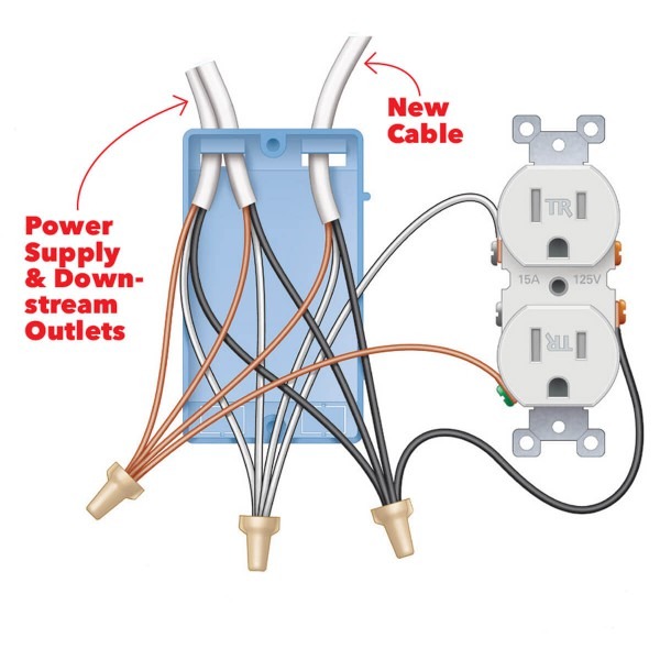 125v Receptacle Wiring