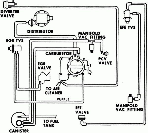 Vacuum Line Diagram