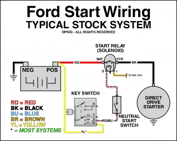 Solenoid Wiring Diagram 1991 Ford