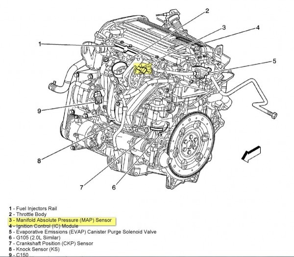 Saturn V6 Engine Diagram