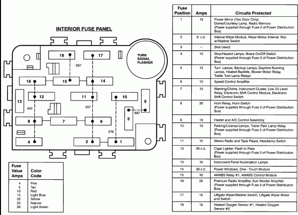 1999 Ford Ranger Fuse Box Diagram Print Out
