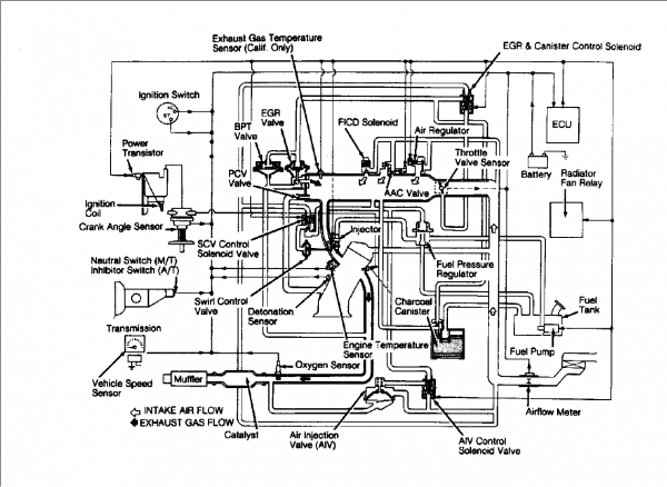Is There A Vaccum Diagram For The Ka24de Thats Clearly Shows Where