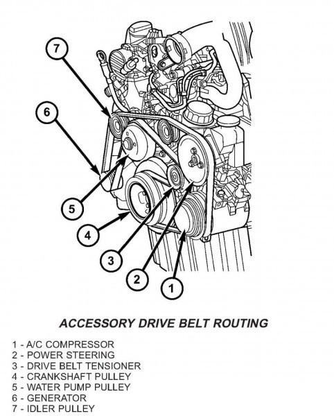 I Need A Routing Diagram For A Serpentine Belt On A 2005 Dodge