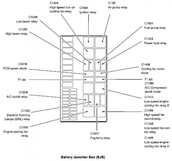 Focus Fuse Panel Relay Map 151x300 2009 Ford Box Diagram