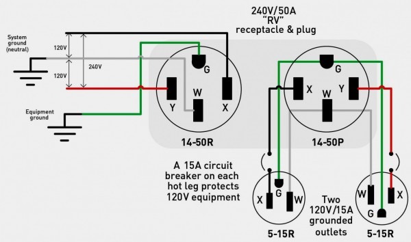 3 Phase Plug Wiring Diagram Australia