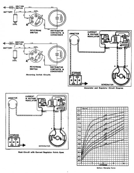 1946 Chief Amp Gauge Wiring Diagram