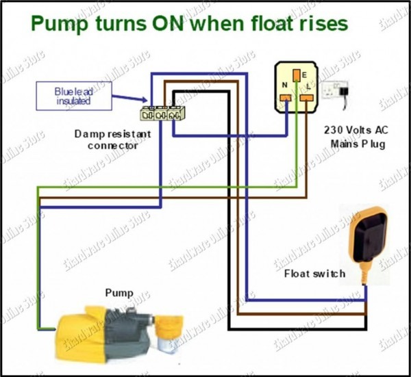 Septic Pump Float Switch Wiring Diagram Tank Fresh Amazing Gallery