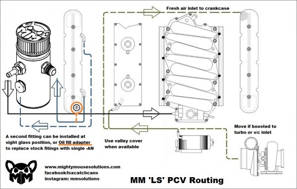 Ls3 Vacuum Diagram