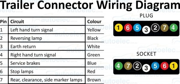 7 Pin Flat Trailer Plug Wiring Diagram Exceptional Wire A 18 7