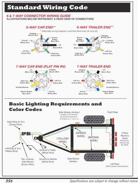 Way Trailer Plug Wiring Diagram For Tractor Trailers 7 Circuit