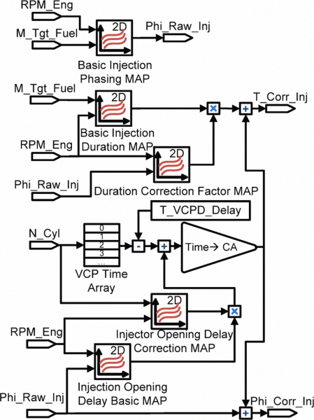 Algorithm Diagram For Fuel Injection Feedback Control  Rpm_ Eng