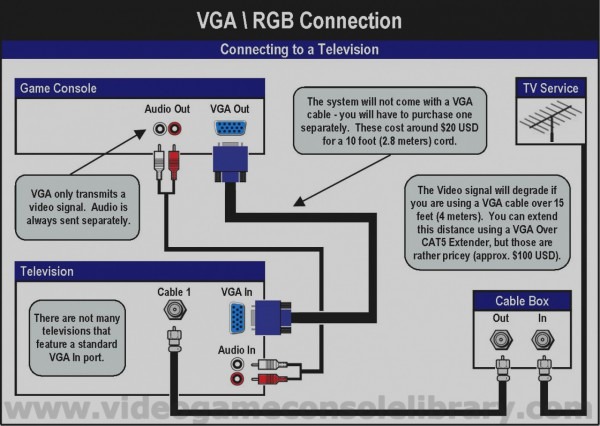 Vga Cat5 Wiring Diagram