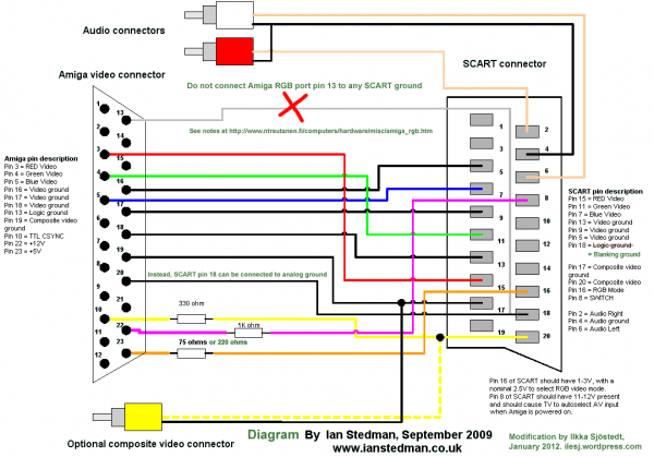 Hdmi To Composite Wiring Diagram