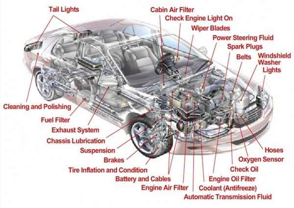 Parts Of A Car Diagram