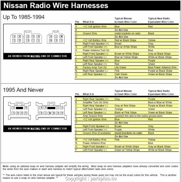 Stereo Wiring Diagram Nissan Micra