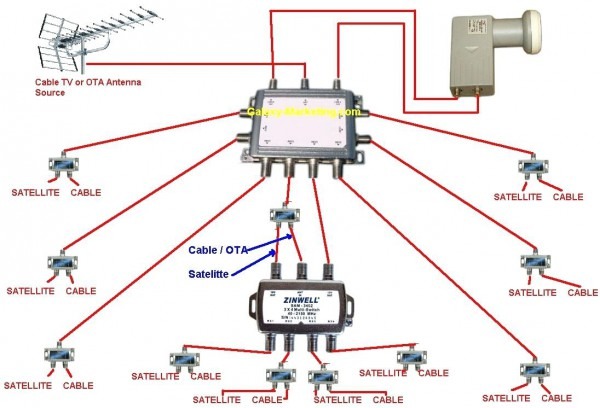 Satellite Wiring Diagram