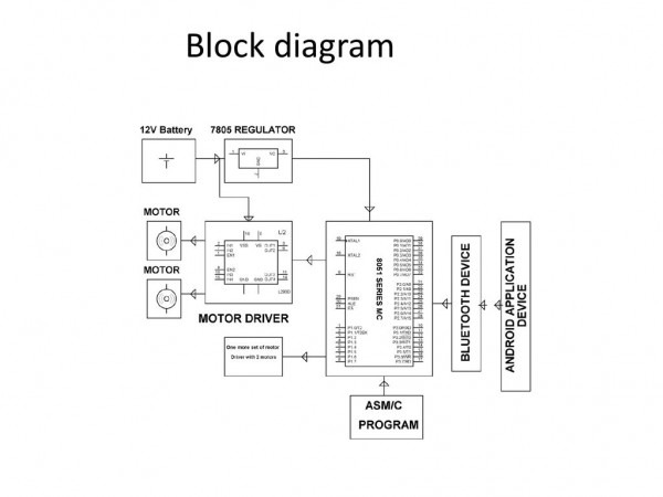 Block Diagram Of Pick N Place Robotic Arm And Movement Controlled