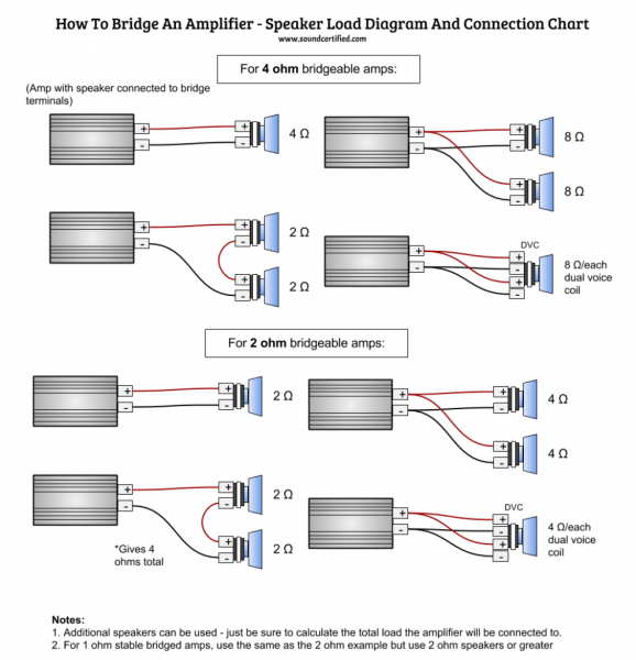 How To Bridge An Amp â Info, Guide, And Diagrams