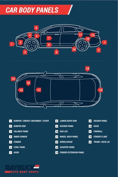 Car & Truck Panel Diagrams With Labels