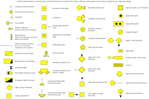 Home Electrical Wiring Diagram Symbols