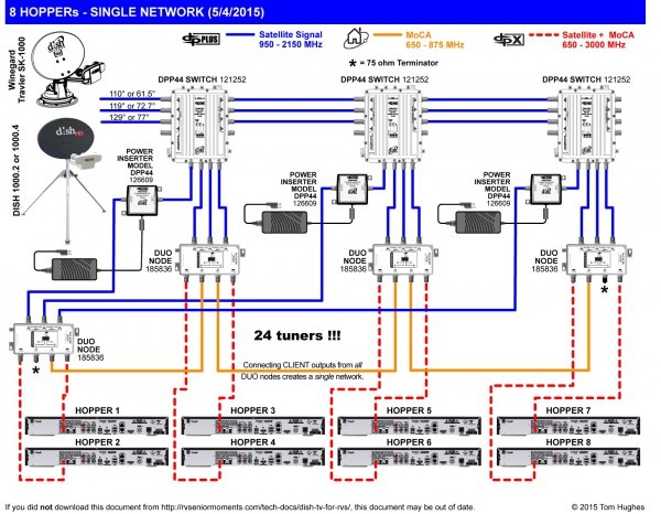 Satellite Tv Wiring Diagram