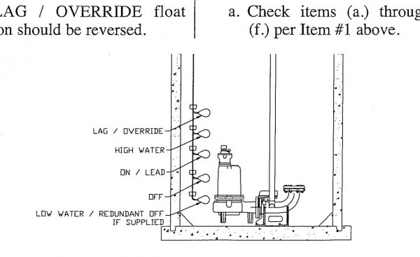 Schematic Septic Floats