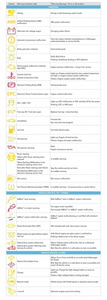 Guide To Volkswagen Dashboard Indicator Lights