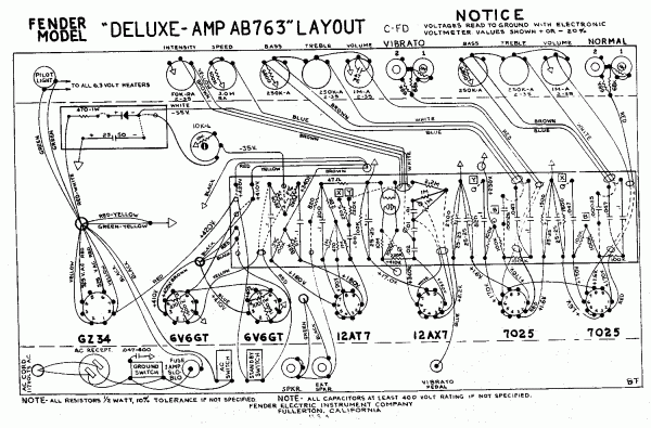 Fender Layout Diagrams