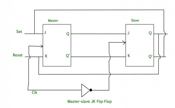 J K Flip Flop Circuit Diagram