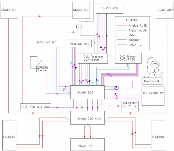 For Cable Tv Wiring Diagrams