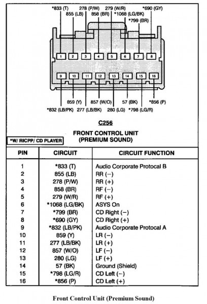 F150 Stereo Wiring Diagram