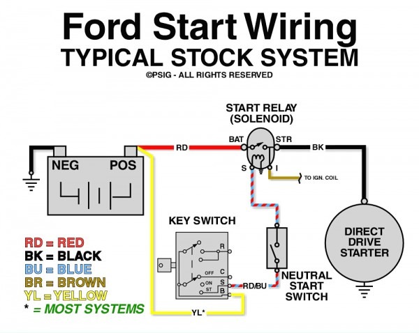 Ford Starter Relay Diagram