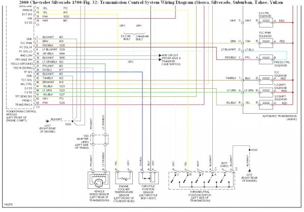 Wiring Diagram 2000 Silverado