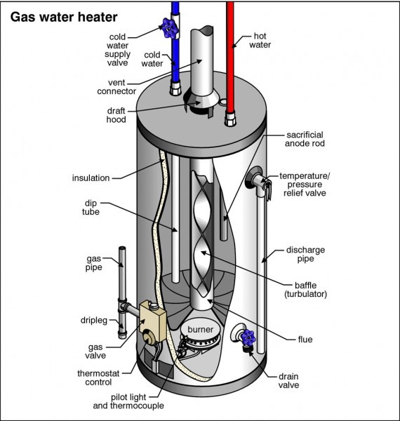 Rheem Gas Hot Water Heater Diagram
