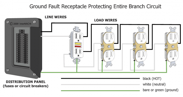 Circuit Interrupting Device And System On Wiring Gfci In Series