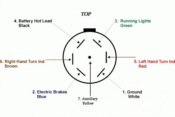 7 Flat Wiring Diagram