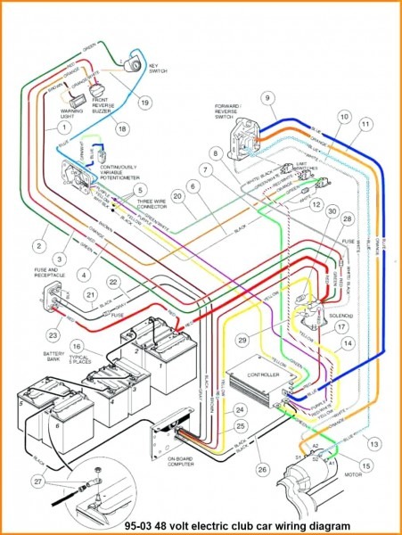 87 Club Car 36v Wiring Diagram
