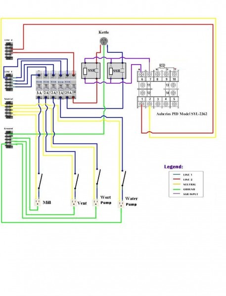Grundfos Wiring Diagrams